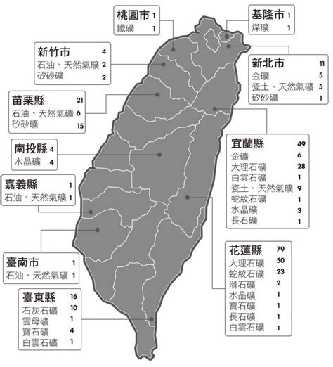 台灣礦產資源|礦產資源